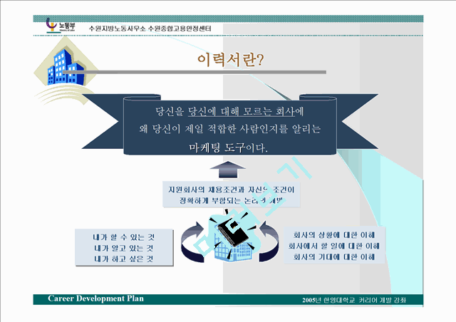 성공적인 자기소개서 작성법 강의 교재   (6 )